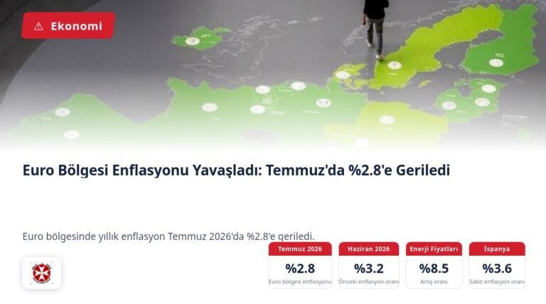 Euro Bölgesi Enflasyonu Yavaşladı: Temmuz’da %2.8’e Geriledi
