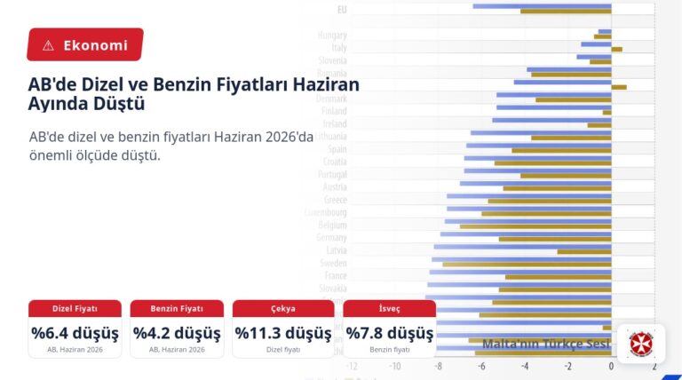 AB’de Dizel ve Benzin Fiyatları Haziran Ayında Düştü