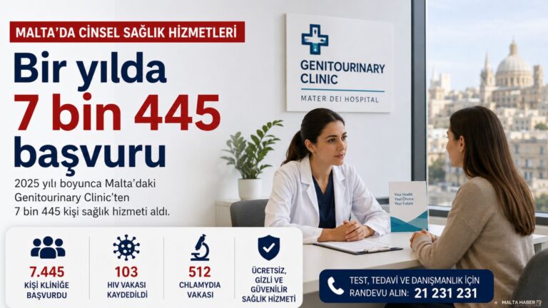 Malta’da cinsel sağlık kliniğine bir yılda 7 bin 445 başvuru