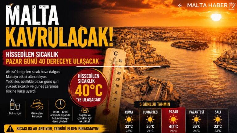 Malta Kavrulacak: Hissedilen Sıcaklık Pazar Günü 40 Dereceye Ulaşacak
