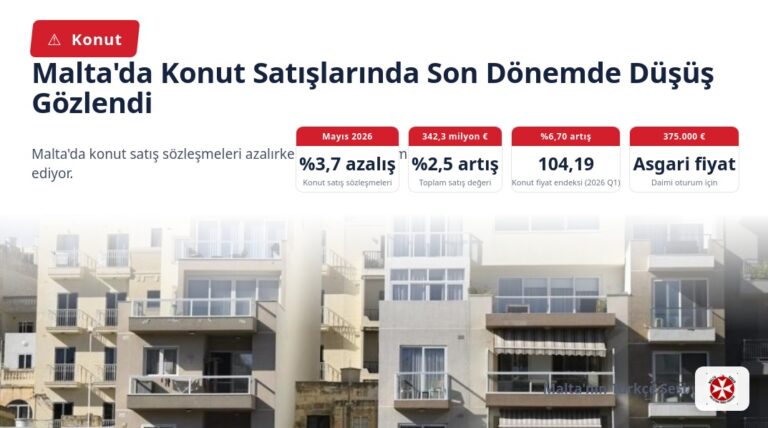 Malta’da Konut Satışlarında Son Dönemde Düşüş Gözlendi