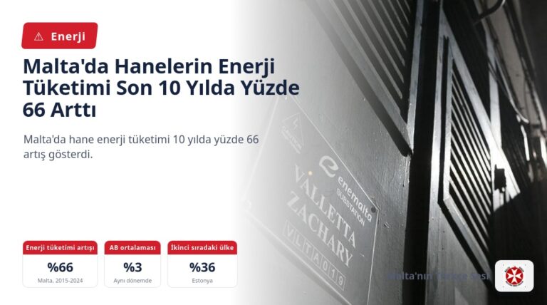 Malta’da Hanelerin Enerji Tüketimi Son 10 Yılda Yüzde 66 Arttı