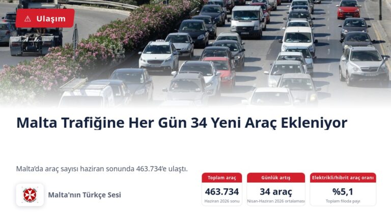 Malta Trafiğine Her Gün 34 Yeni Araç Ekleniyor