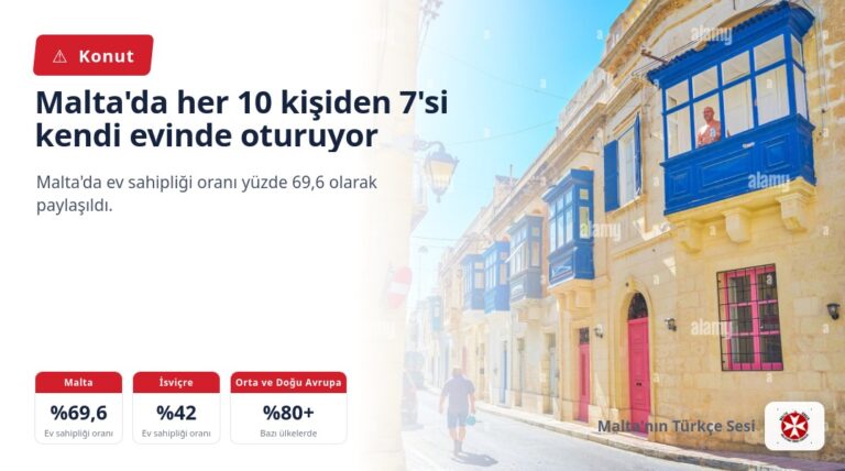 Malta’da her 10 kişiden 7’si kendi evinde oturuyor
