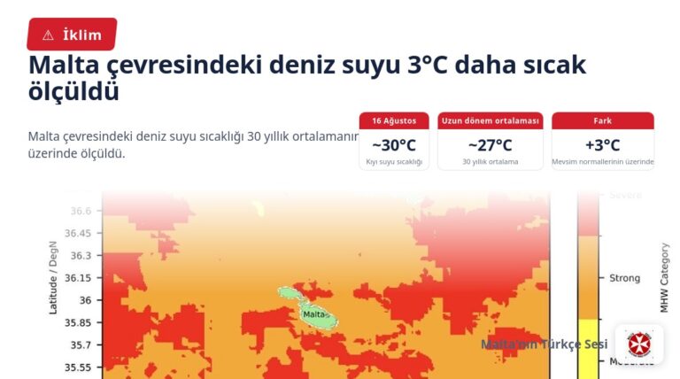 Malta çevresindeki deniz suyu 3°C daha sıcak ölçüldü