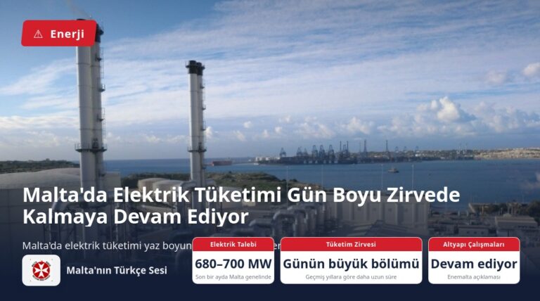 Malta’da Elektrik Tüketimi Gün Boyu Zirvede Kalmaya Devam Ediyor