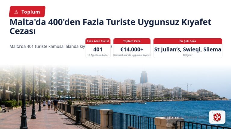 Malta’da 400’den Fazla Turiste Uygunsuz Kıyafet Cezası
