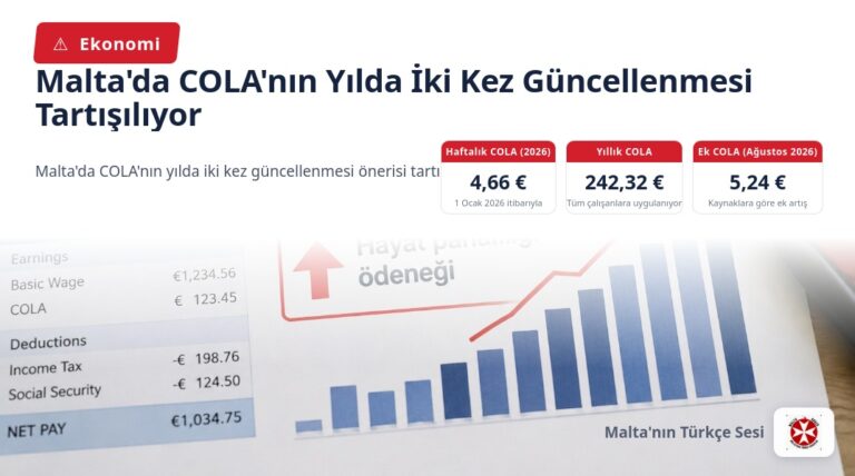 Malta’da COLA’nın Yılda İki Kez Güncellenmesi Tartışılıyor