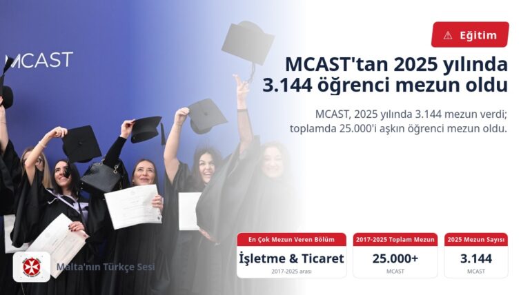 MCAST’tan 2025 yılında 3.144 öğrenci mezun oldu