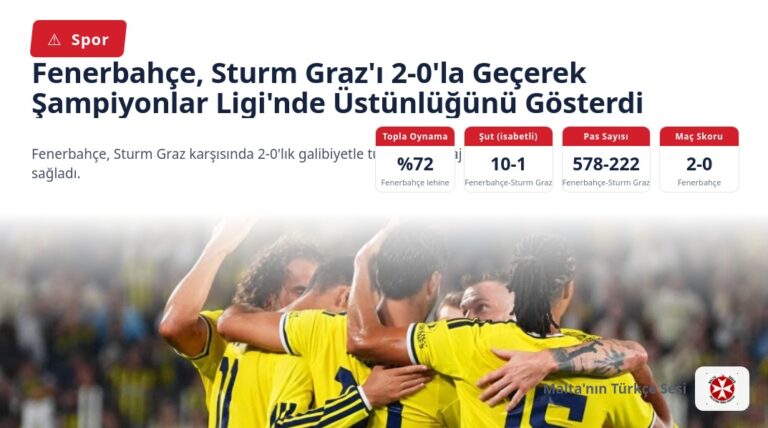 Fenerbahçe, Sturm Graz’ı 2-0’la Geçerek Şampiyonlar Ligi’nde Üstünlüğünü Gösterdi