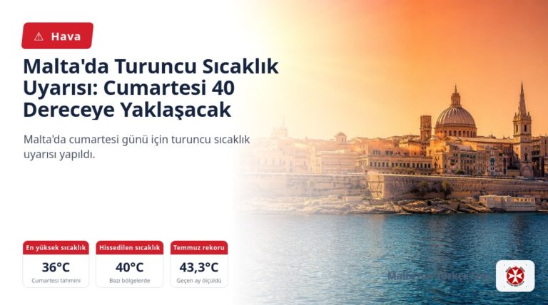 Malta’da Turuncu Sıcaklık Uyarısı: Cumartesi 40 Dereceye Yaklaşacak