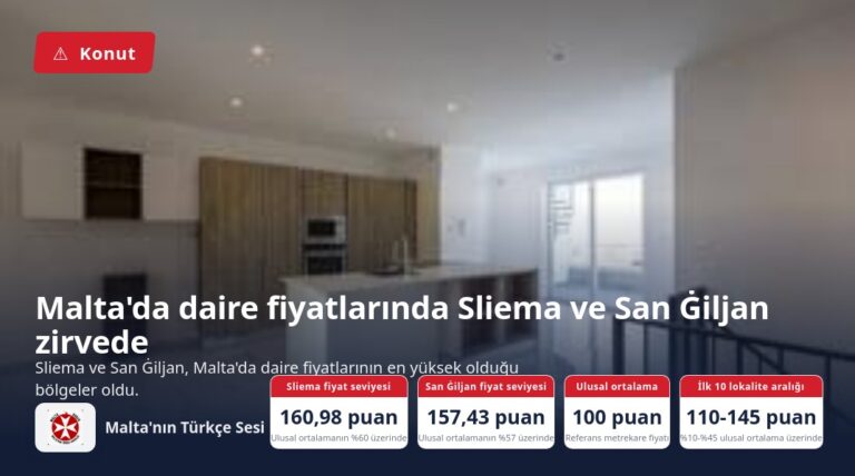 Malta’da ev fiyatlarında Sliema ve San Ġiljan zirvede