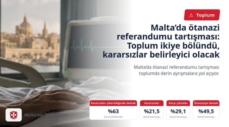 Malta’da ötanazi referandumu tartışması: Toplum ikiye bölündü, kararsızlar belirleyici olacak