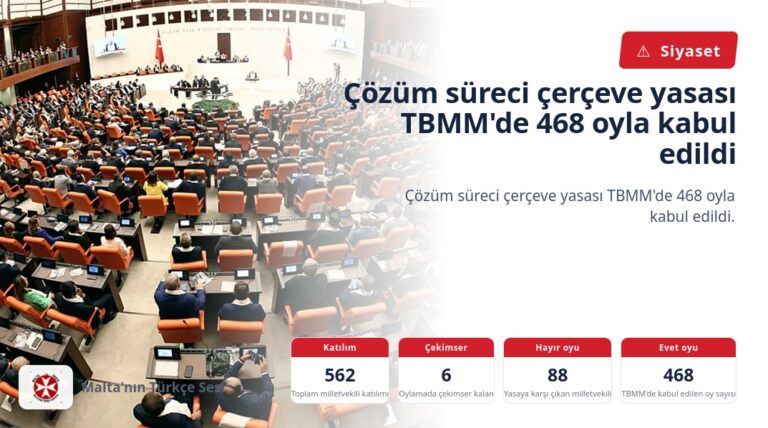 Çözüm süreci çerçeve yasası TBMM’de 468 oyla kabul edildi