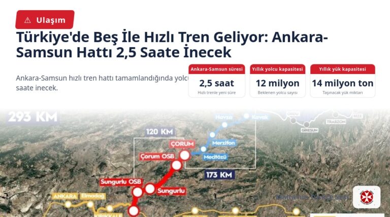 Türkiye’de Beş İle Hızlı Tren Geliyor: Ankara-Samsun Hattı 2,5 Saate İnecek