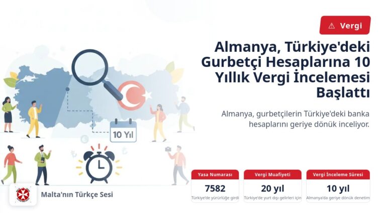 Almanya, Türkiye’deki Gurbetçi Hesaplarına 10 Yıllık Vergi İncelemesi Başlattı