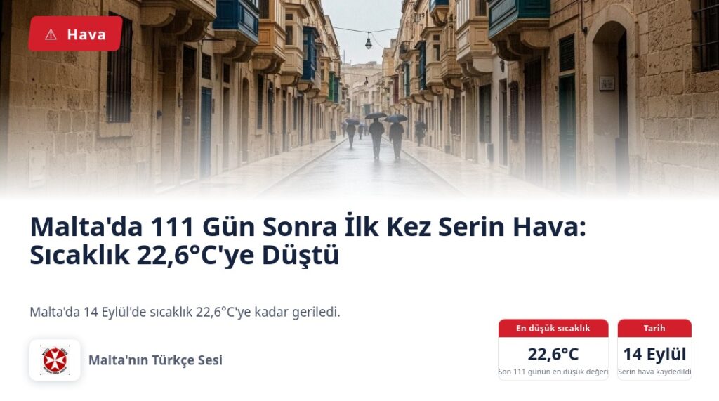 Malta’da 111 Gün Sonra İlk Kez Serin Hava: Sıcaklık 22,6°C’ye Düştü