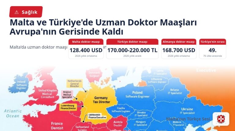 Malta ve Türkiye’de Uzman Doktor Maaşları Avrupa’nın Gerisinde Kaldı