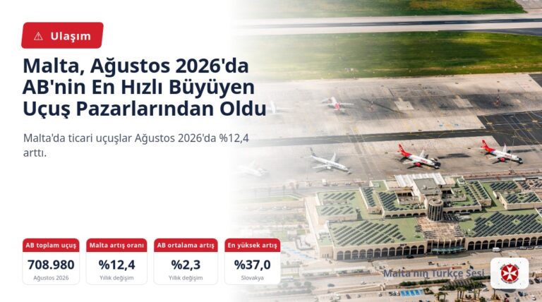 Malta, Ağustos 2026’da AB’nin En Hızlı Büyüyen Uçuş Pazarlarından Oldu