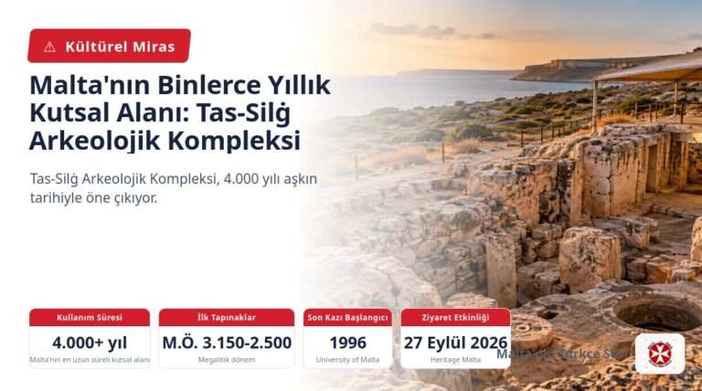 Malta’nın Binlerce Yıllık Kutsal Alanı: Tas-Silġ Arkeolojik Kompleksi