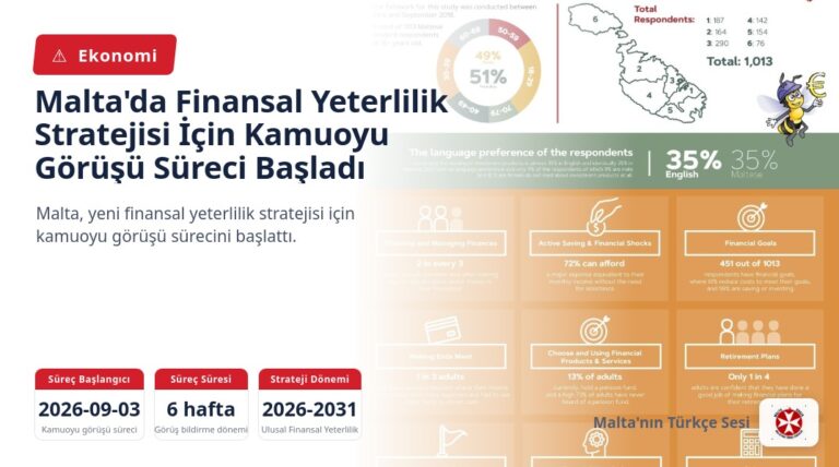 Malta’da Finansal Yeterlilik Stratejisi İçin Kamuoyu Görüşü Süreci Başladı