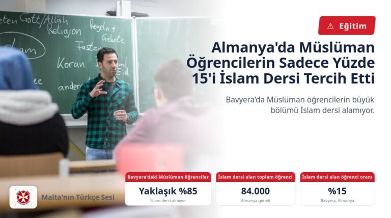 Almanya’da Müslüman Öğrencilerin Sadece Yüzde 15’i İslam Dersi Tercih Etti