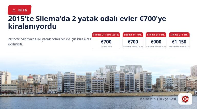 2015’te Sliema’da 2 yatak odalı evler €700’ye kiralanıyordu
