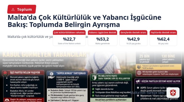 Malta’da Çok Kültürlülük ve Yabancı İşgücüne Bakış: Toplumda Belirgin Ayrışma