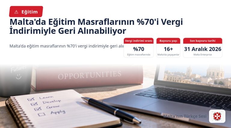 Malta’da Eğitim Masraflarının %70’i Vergi İndirimiyle Geri Alınabiliyor