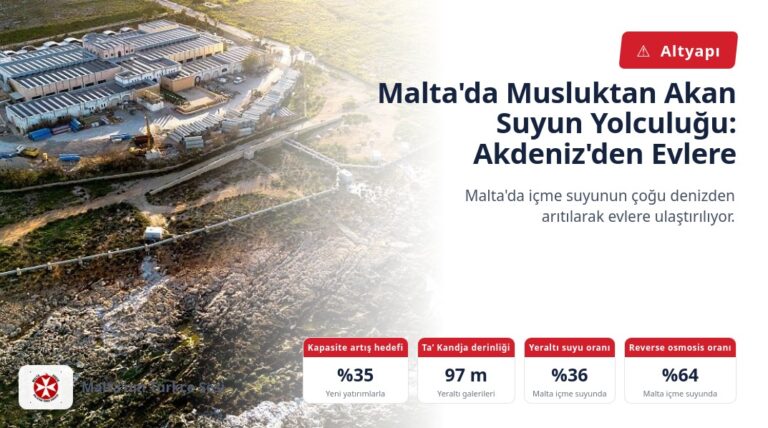Malta’da Musluktan Akan Suyun Yolculuğu: Akdeniz’den Evlere