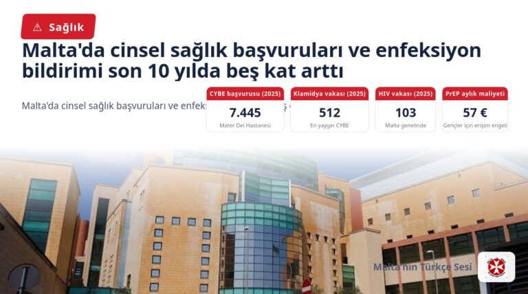 Malta’da cinsel sağlık başvuruları ve enfeksiyon bildirimi son 10 yılda beş kat arttı