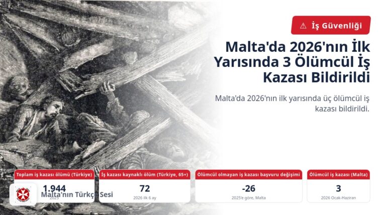 Malta’da 2026’nın İlk Yarısında 3 Ölümcül İş Kazası Bildirildi