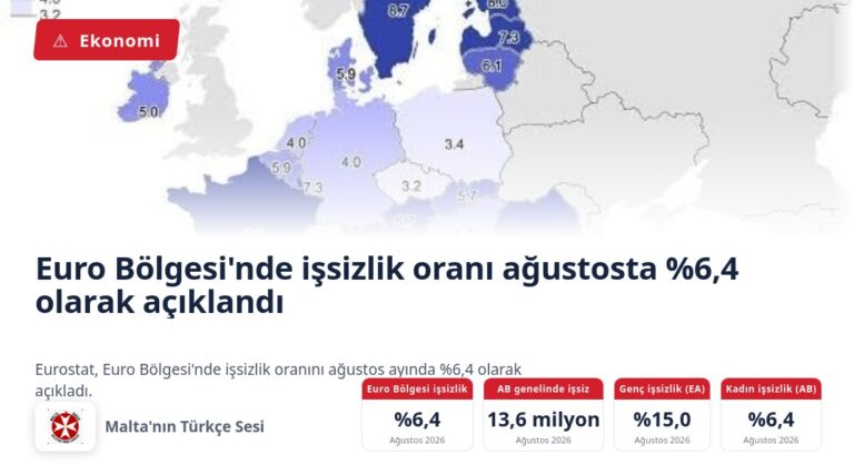 Euro Bölgesi’nde işsizlik oranı ağustosta %6,4 olarak açıklandı