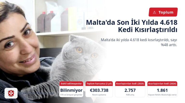 Malta’da Son İki Yılda 4.618 Kedi Kısırlaştırıldı