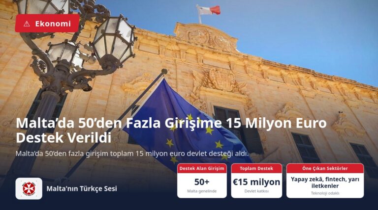 Malta’da 50’den Fazla Girişime 15 Milyon Euro Destek Verildi
