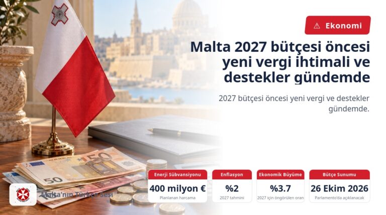 Malta 2027 bütçesi öncesi yeni vergi ihtimali ve destekler gündemde