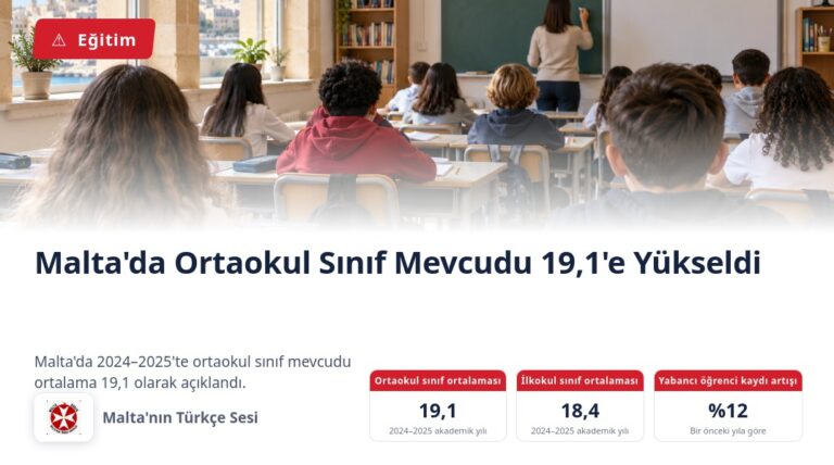 Malta’da Ortaokul Sınıf Mevcudu 19,1’e Yükseldi