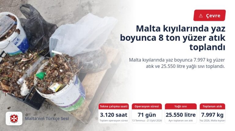 Malta kıyılarında yaz boyunca 8 ton yüzer atık toplandı