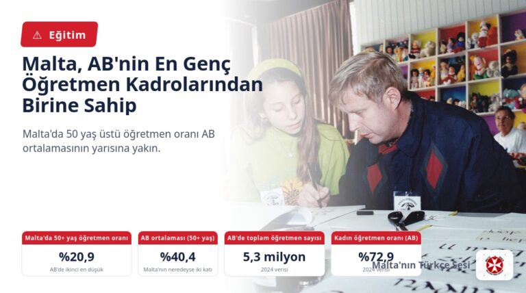 Malta, AB’nin En Genç Öğretmen Kadrolarından Birine Sahip