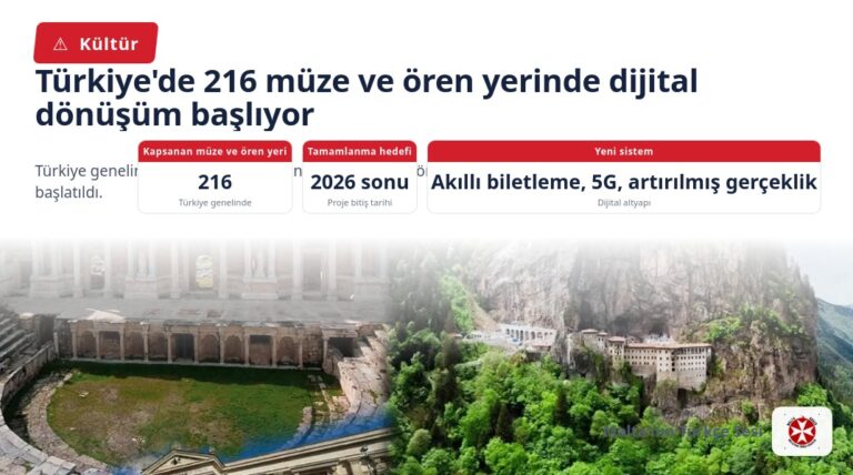 Türkiye’de 216 müze ve ören yerinde dijital dönüşüm başlıyor