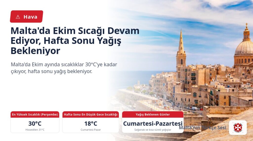 Malta’da Ekim Sıcağı Devam Ediyor, Hafta Sonu Yağış Bekleniyor