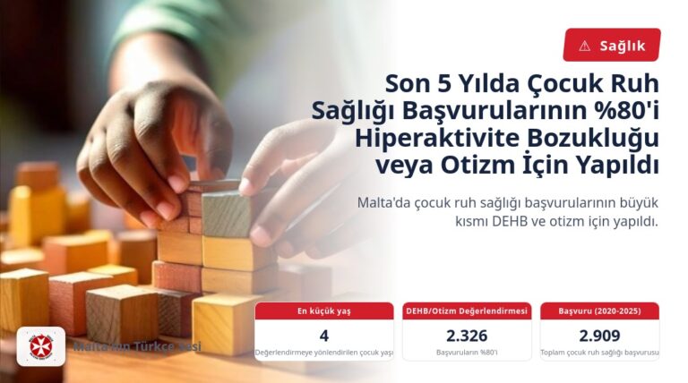 Son 5 Yılda Çocuk Ruh Sağlığı Başvurularının %80’i Hiperaktivite Bozukluğu veya Otizm İçin Yapıldı